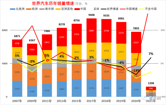 銷量，中國汽車份額,缺芯，供應鏈