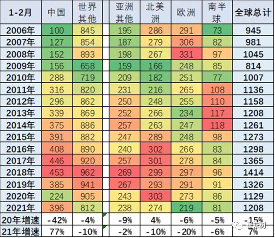 銷量，中國汽車份額,缺芯，供應鏈