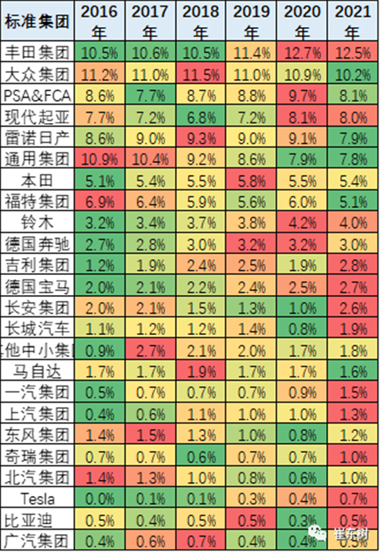 銷量，中國汽車份額,缺芯，供應鏈
